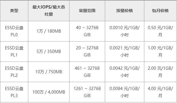 服务器价格（服务器价格大全） 服务器代价
（服务器代价
大全）「服务器代理是什么意思」 行业资讯