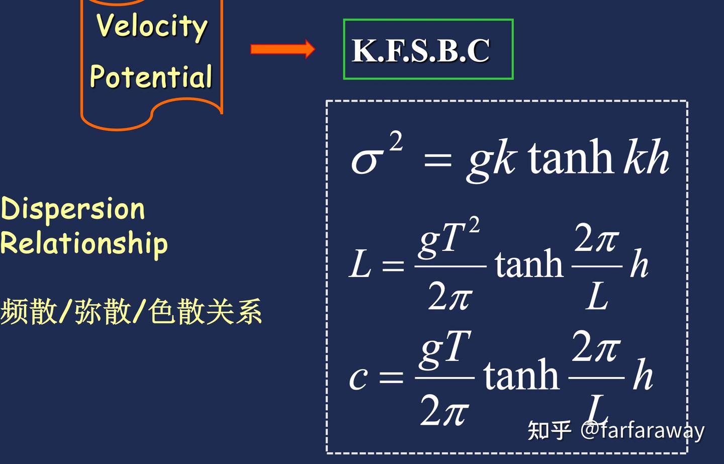 海岸动力学2-1：波浪理论- 知乎