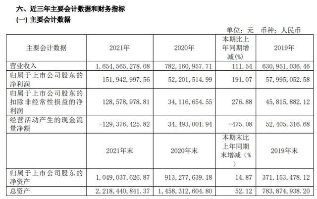 大地熊老板熊永飞图片