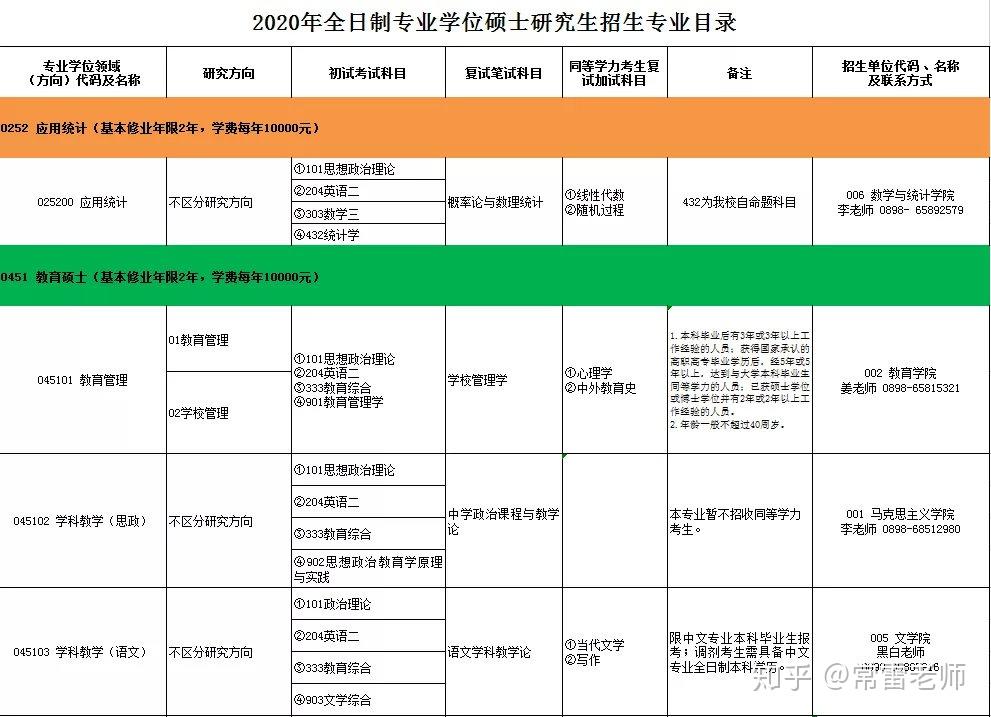 武汉大学的学费_武汉大学每学期学费_武汉大学学费