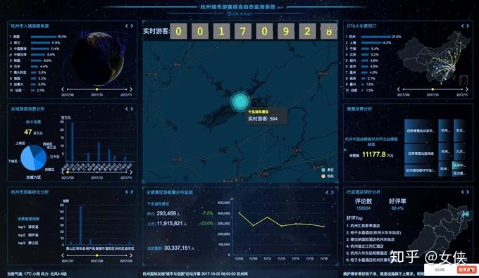 如果說旅遊大數據項目的建設成功,主要是給上級部門,管理部門決策支持