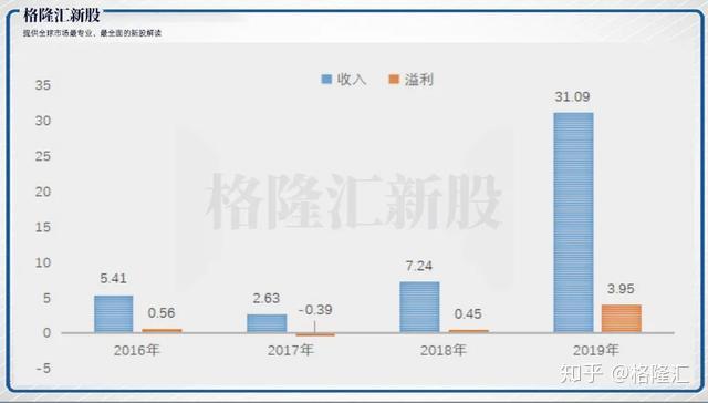 三巽集团二次递表背后：中小房企破产潮之下的骨感现实与千亿幻象 知乎 4244