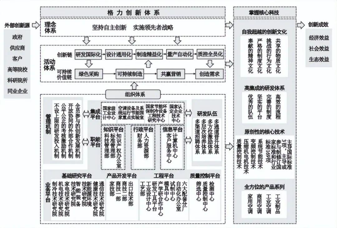 美的的变与格力的专行业变局下的战略谋局与执行致胜