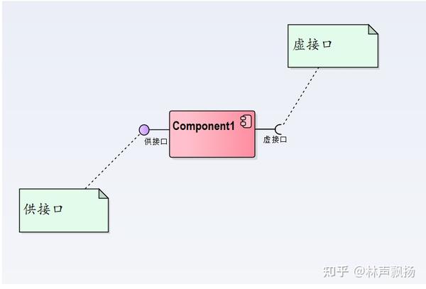 UML——组件图 - 知乎