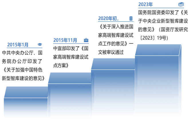 揭开企业智库的“神秘面纱” - 知乎