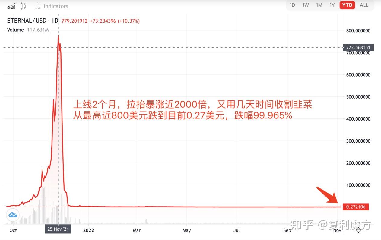 Tp钱包跑路了,还能把里面的资产转到交易所吗的简单介绍