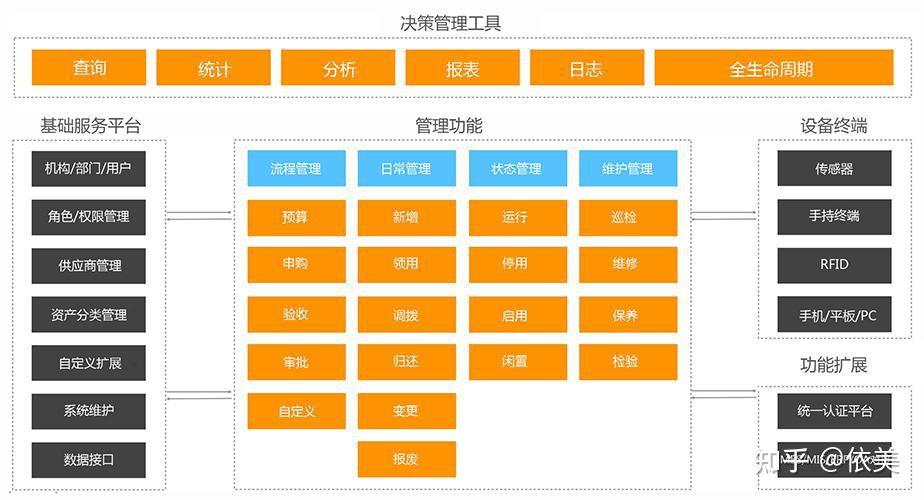 设备二维码巡检系统解决方法