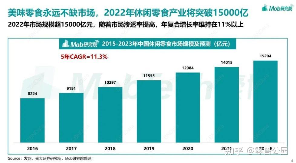 張藝興難解零食很忙困局沒有定價優勢很慌張