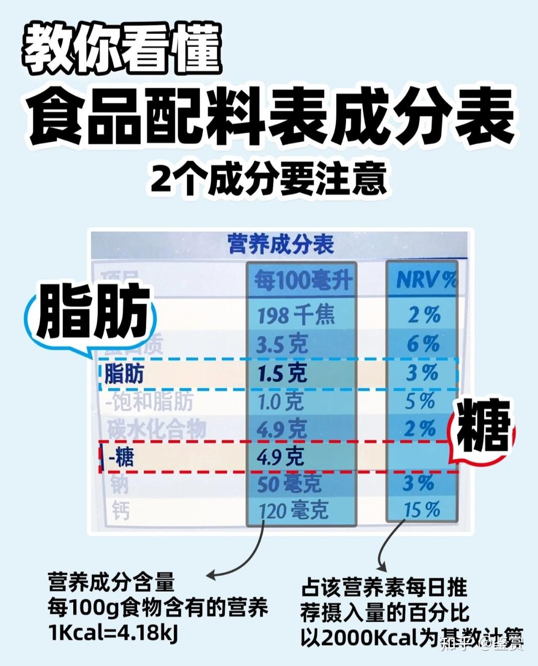 食品配料表仅标注添加剂名称却不注明剂量,而添加剂有每日/终身摄入安全上限,普通人如何避免叠加超标? - 知乎