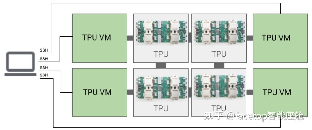 TPU是什么?TPU、CPU、GPU、NPU对比 - 知乎