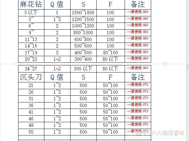 车床走刀量一览表图片