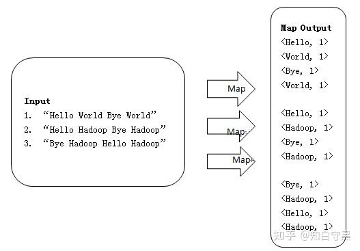 MapReduce：一、基础入门 - 知乎