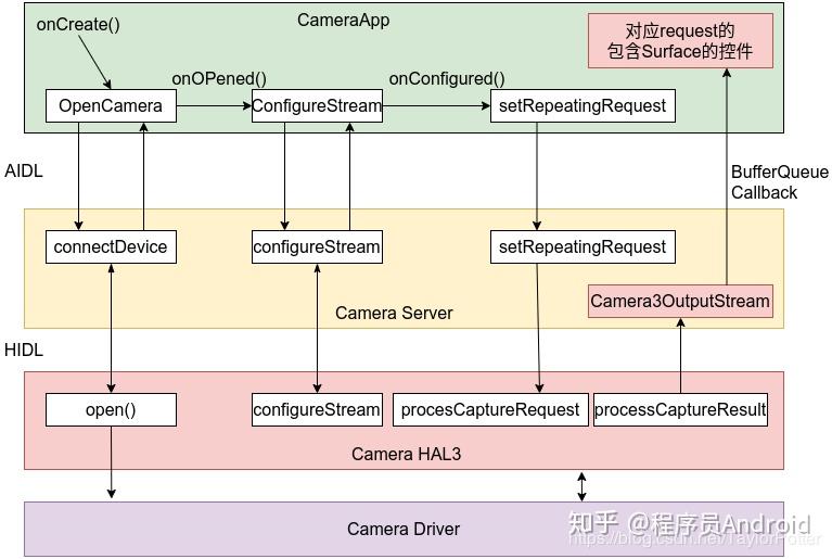 转 Camx 架构知识点 - 知乎