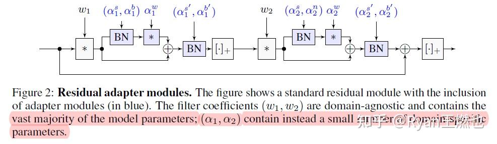[领域总结] [PEFT] 浅谈Adapter-tuning - 知乎