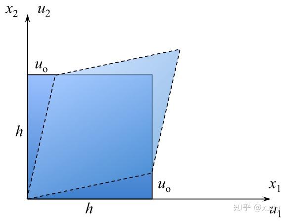 什么是应变(Strain) - 知乎