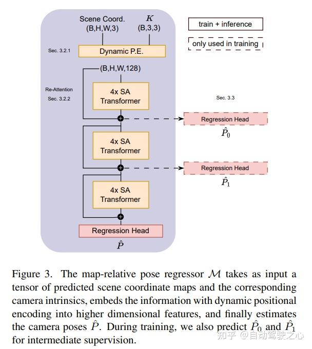 CVPR2024 HighLight | 用于视觉重定位的地图相对姿态回归 - 知乎