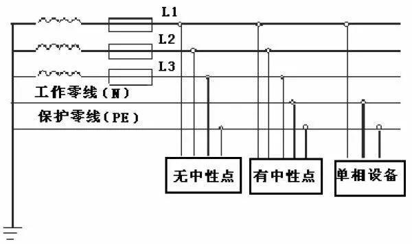 三相四线制 三相五线制 三相380v专业知识汇总学习 知乎