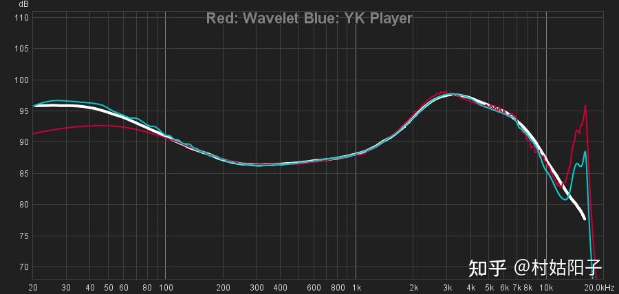 测量对象:音特美er4sr目标曲线:harman ie target 2019(白色)红色