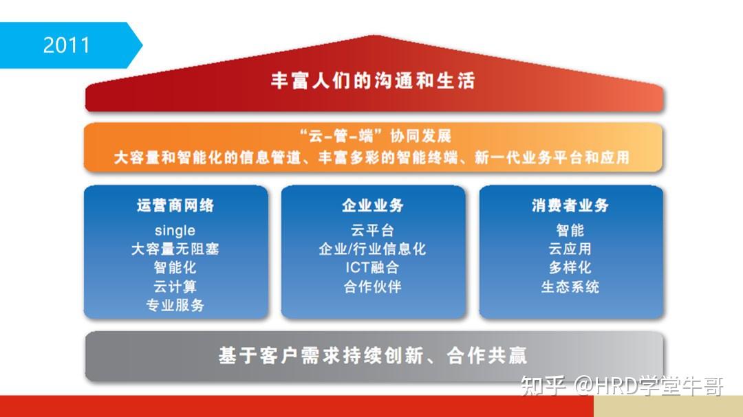 支撐起8000億華為的組織架構的進化:職能型,事業部型,矩陣型,平臺化