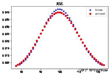 概率论与统计学离散型和连续型随机变量的概率分布