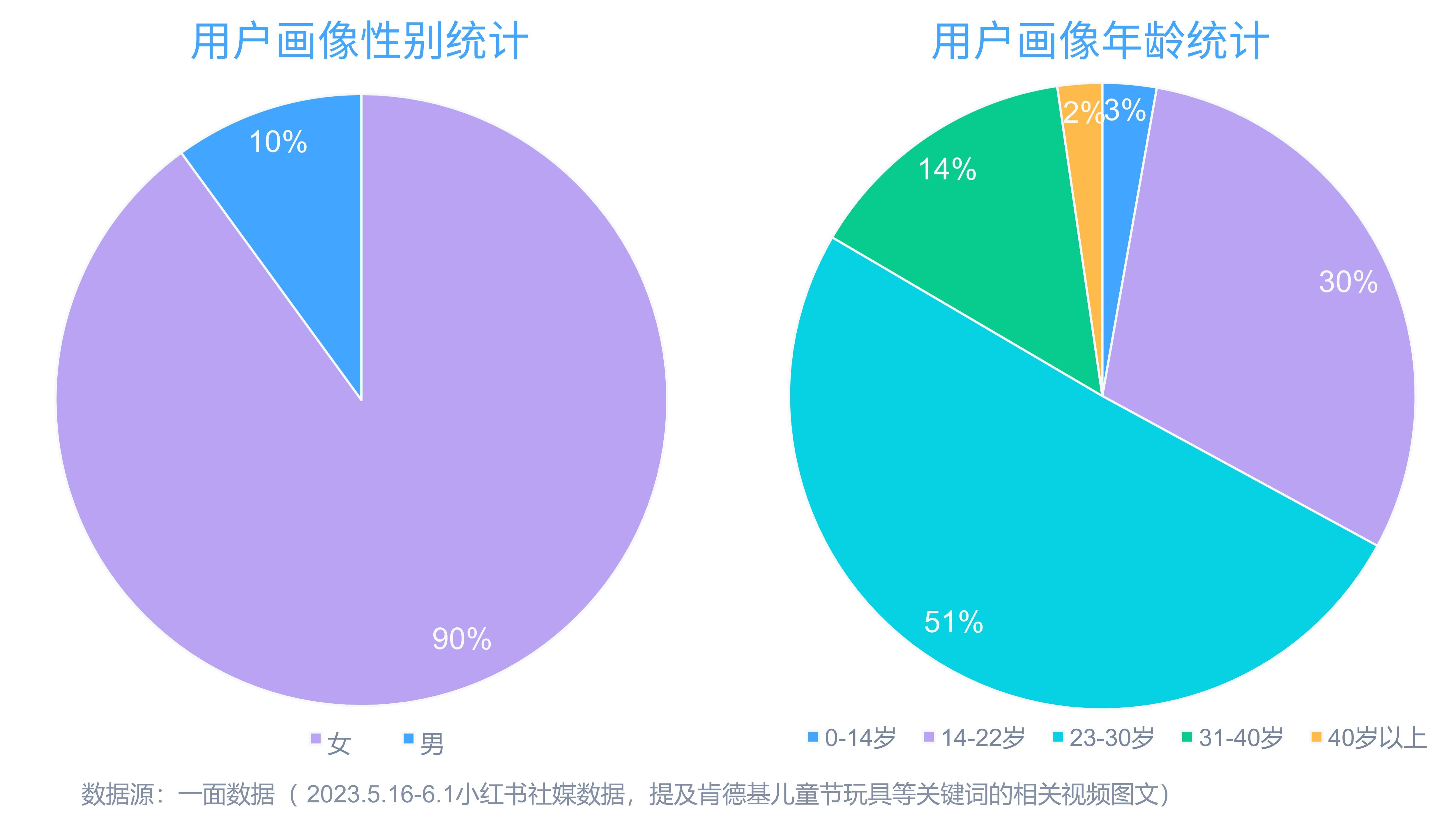 肯德基六一玩具大火