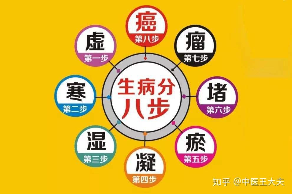 调理寒湿小方法，简单易学，人人能做到 - 知乎