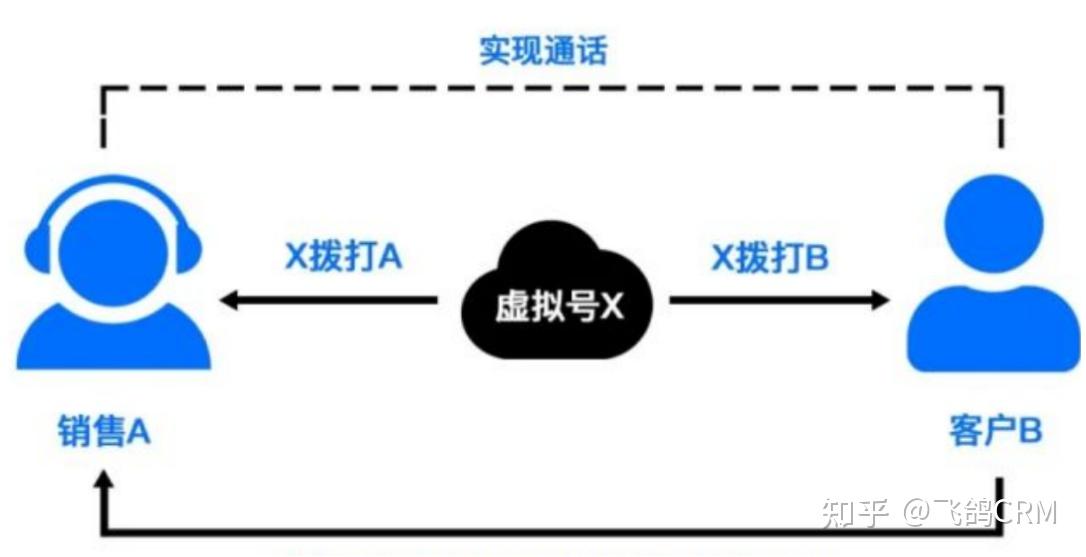 回拨机制双向回拨机制的实施 (回拨机制双向是什么)