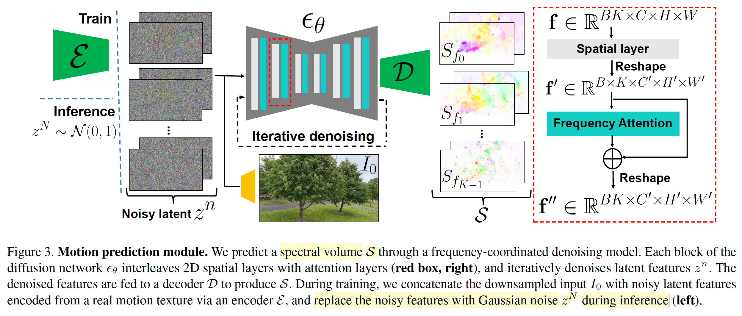 [paper reading] Generative Image Dynamics - 知乎