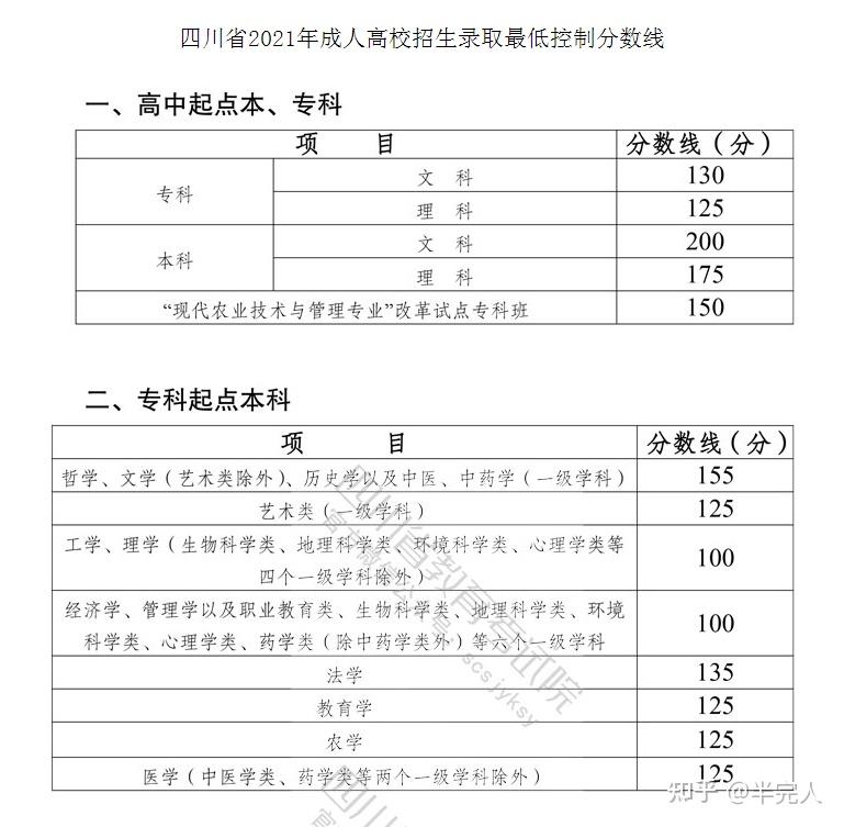 自考VS函授有什么区别，哪种含金量高？有哪些影响?