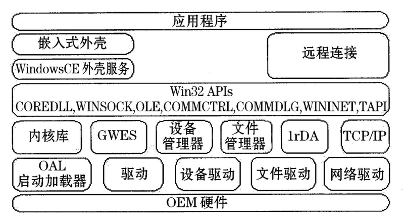 2022年操作系統行業研究報告 - 知乎