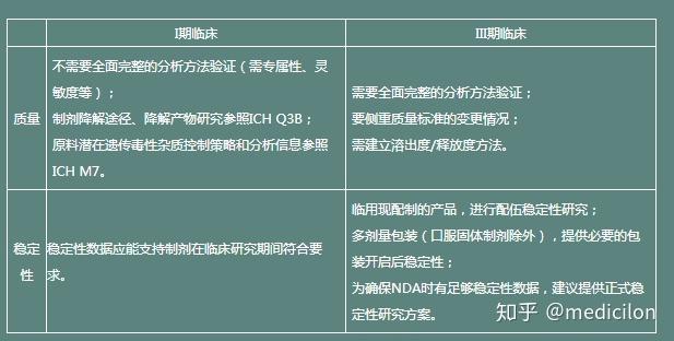 61 專業的高端製劑技術平臺吸入給藥,眼用給藥,透皮給藥,緩控釋給藥