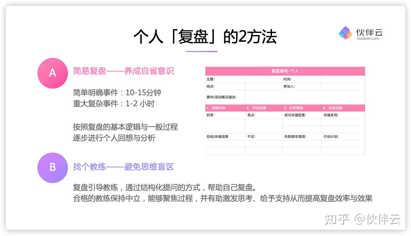 4步法教你塑造系统化复盘思维,2023年逆风翻盘! - 知乎