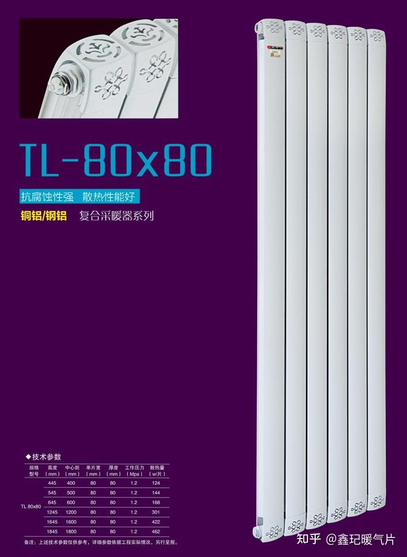 影响暖气片价格的因素有哪些? - 知乎
