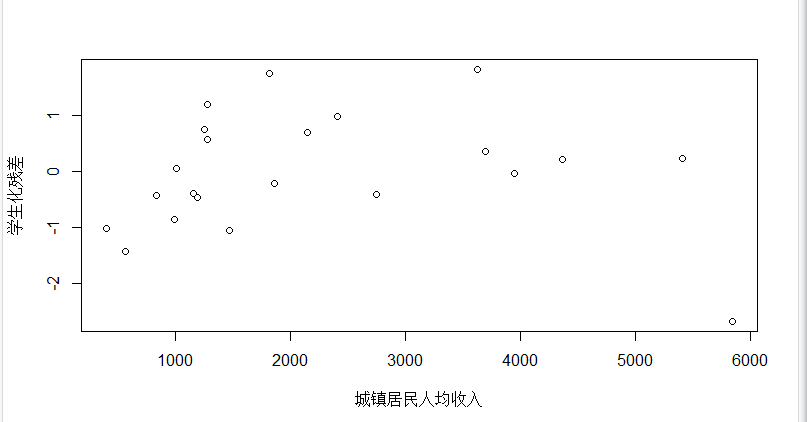 gdp一元线性回归分析_WPS表格怎么成交量与成交量趋势