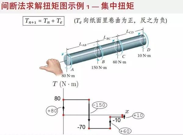 材料力学——扭转切应力 - 知乎