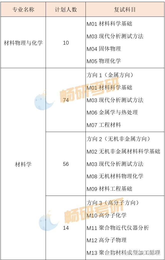 【26材料复试】燕山大学材料学院复试考察内容及考情数据解析 - 知乎