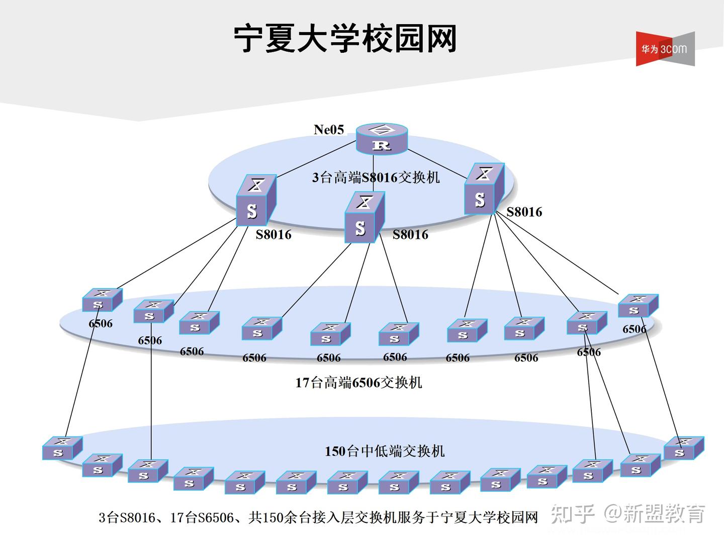 收藏级干货!全国TOP30高校网络拓扑图鉴(附设计要点) - 知乎