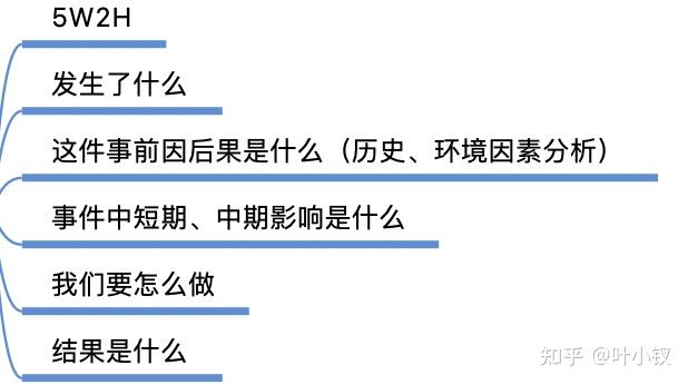 技術管理之新晉總監生存指南