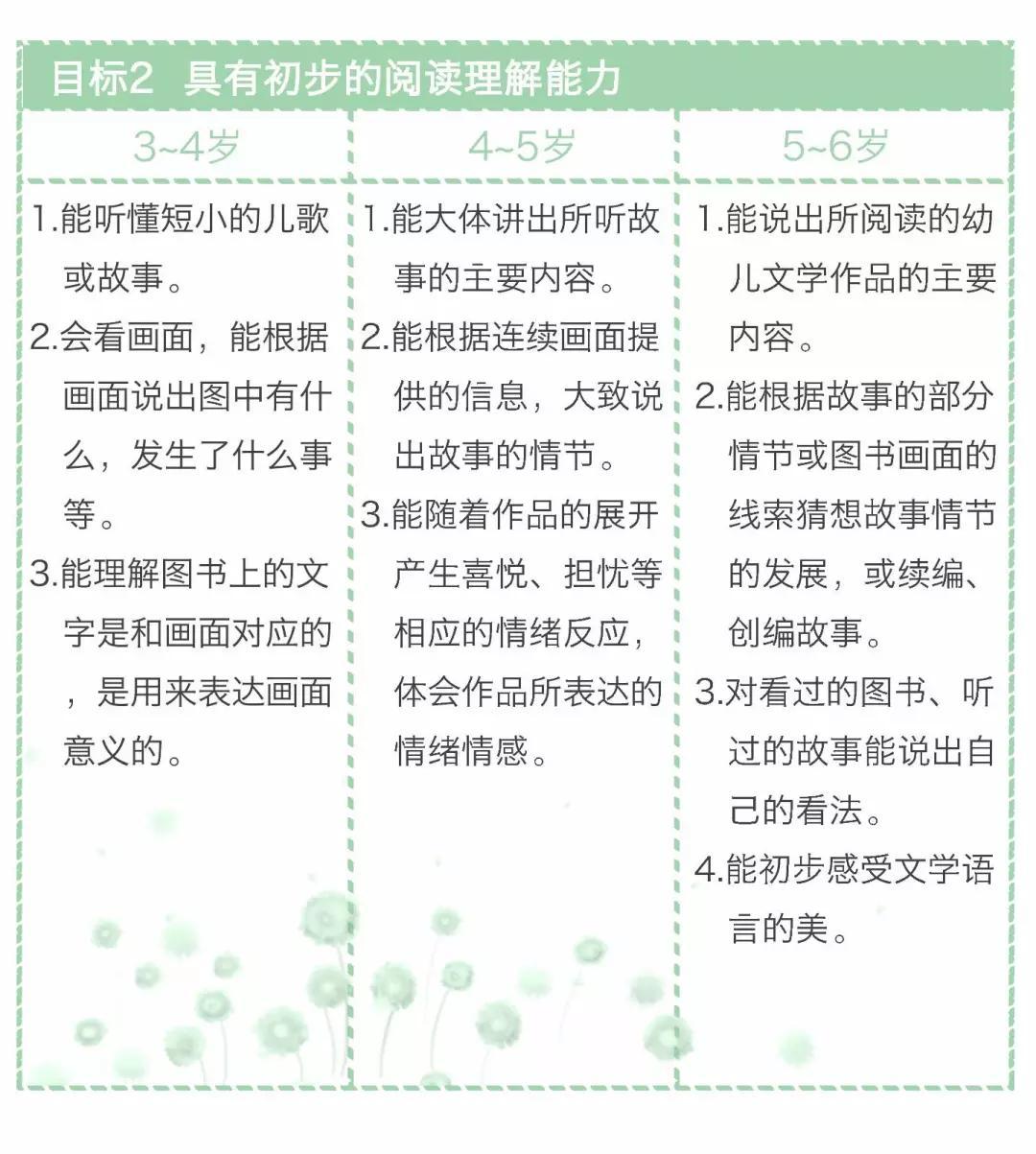 图文版36岁儿童学习与发展指南幼师请收藏