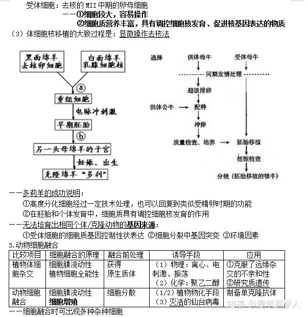 高中生物知识点总结高中生物选修三知识汇总夯实基础