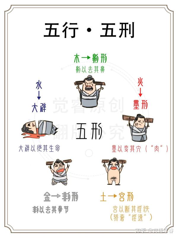 中国古代“五刑”,由五行相克产生的刑罚手段! - 知乎