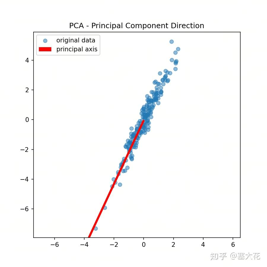 【Python 数据分析提高】第3篇:NumPy 线性代数实战:从矩阵到最小二乘法 - 知乎