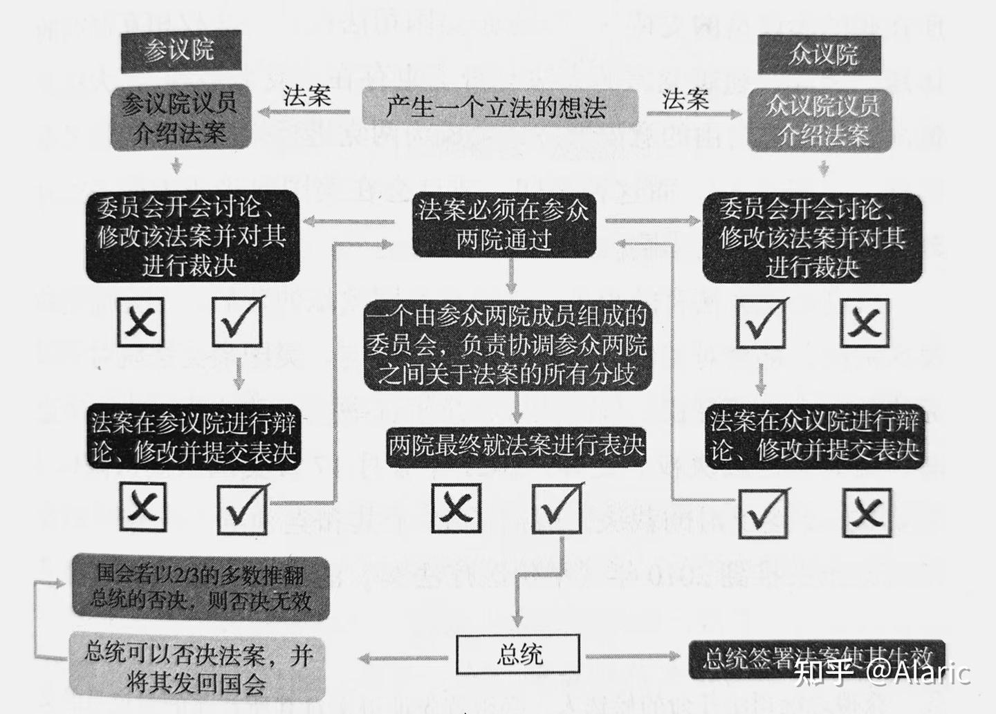 美国政治体制与中美关系发展- 知乎