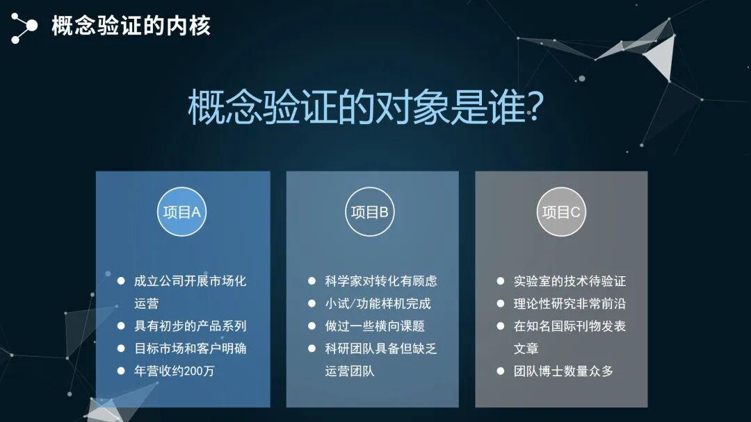 【PPT版】概念验证中心打造“输血”与“造血”可持续发展路径解读 - 知乎