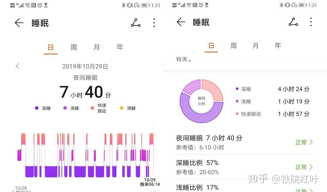 炫彩大屏三大健康管理華為手環4上手測評運動健康全覆蓋