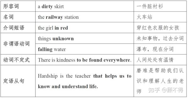 超实用的考研英语翻译备考方法(英一85分) - 知乎