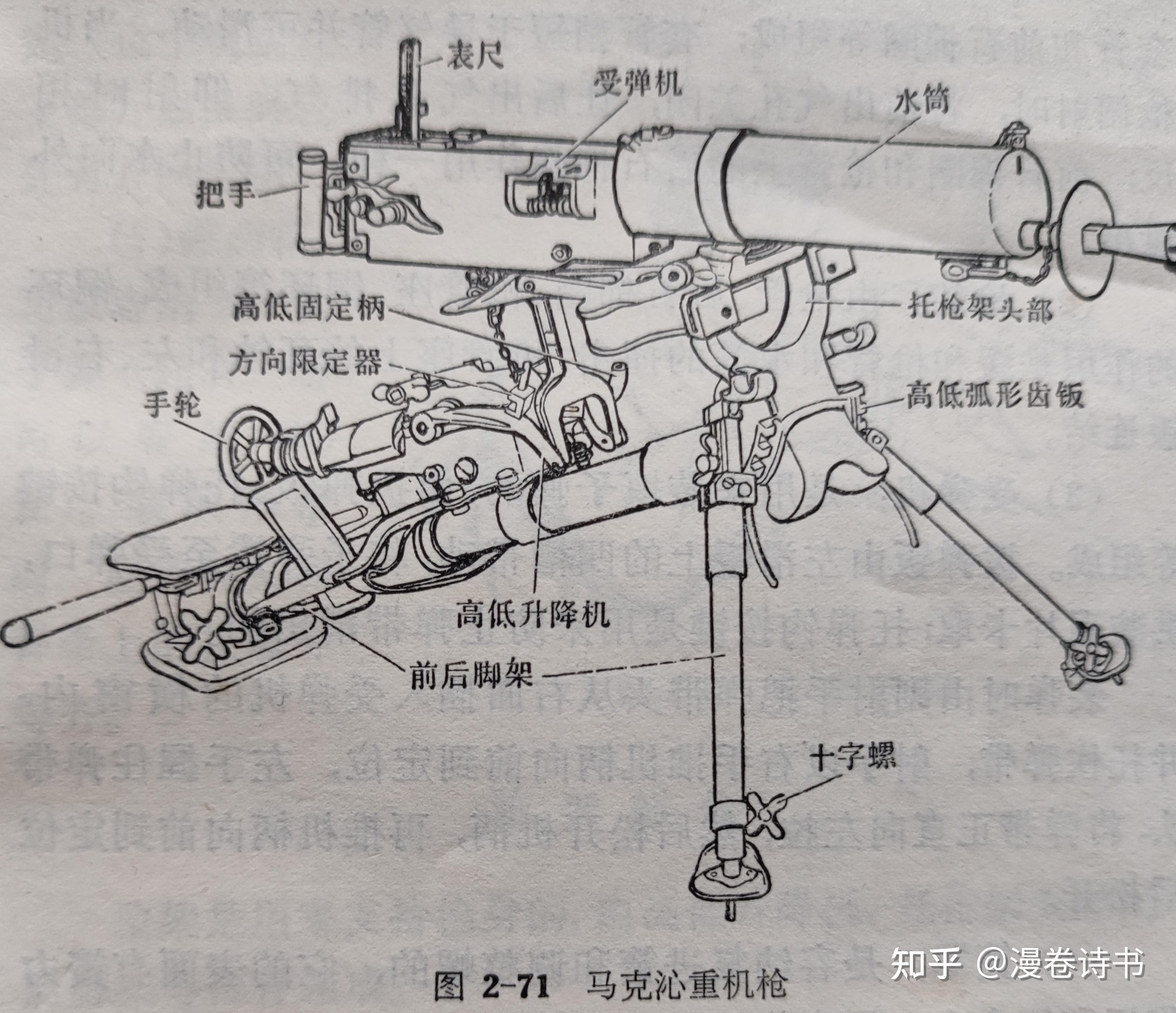 我收藏的白描画里的武器装备