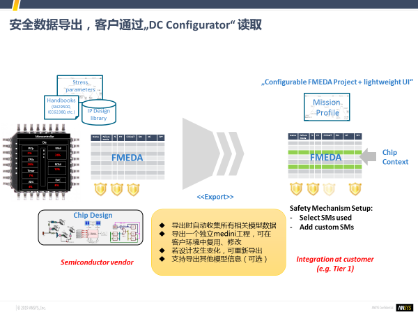 iso262622018版本下的半導體安全分析怎麼做