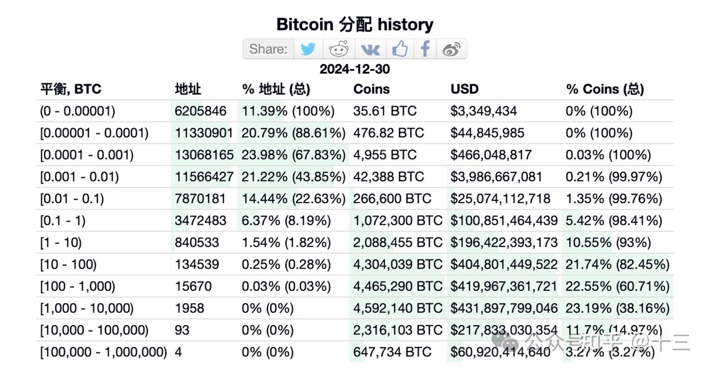 比特币2024年度分析报告》 - 知乎