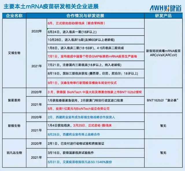 復星醫藥or沃森生物國產mrna新冠疫苗何時能打上